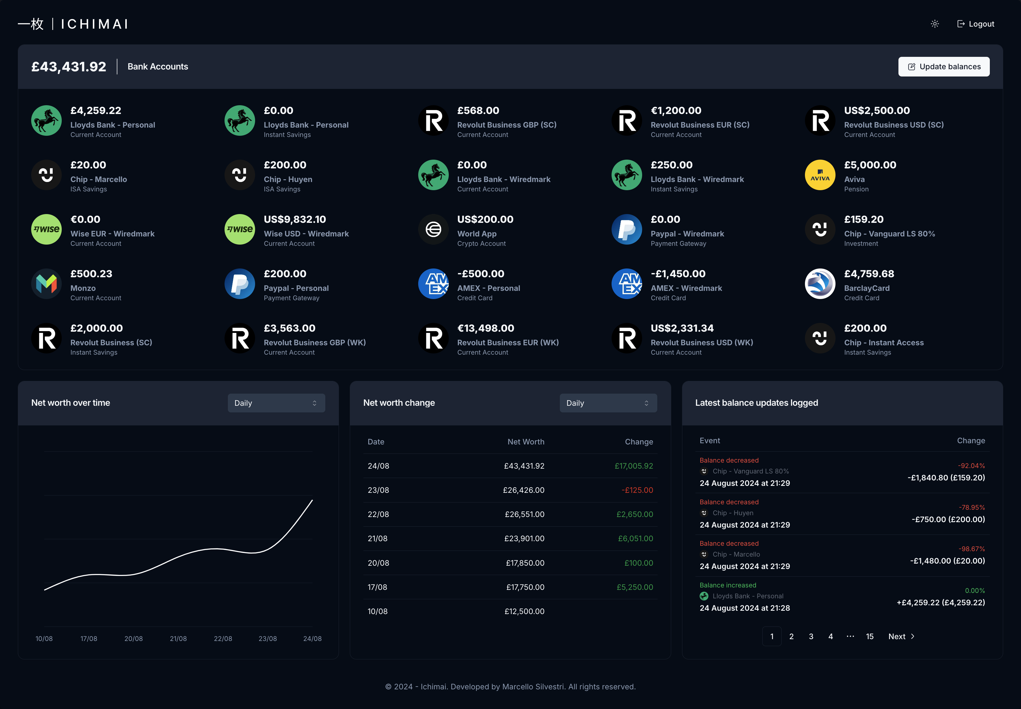 Net worth tracking